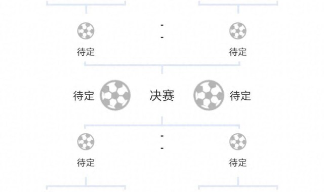 随着国米2-1小胜，拜仁2-0药厂！欧冠8强定4席，巴萨阿森纳晋级！
