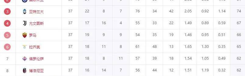 意甲大结局！那不勒斯领先1分夺冠，国米亚军，8天后冲击欧冠冠军