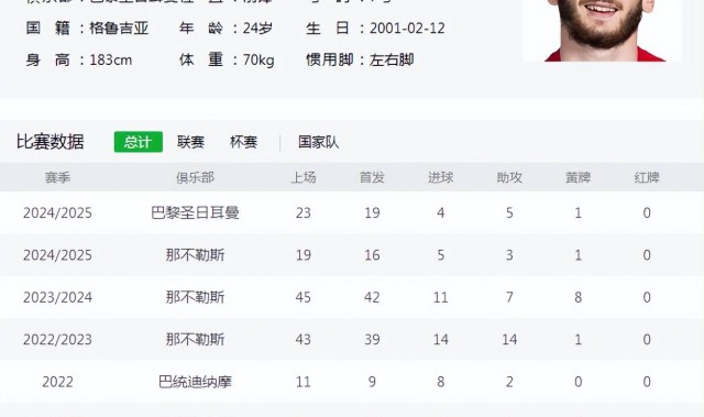 冠军圣体！意甲、法甲、法国杯、欧冠，7500万先生要当“四冠王”